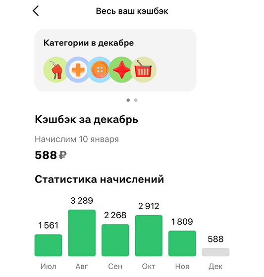 Скрин из мобильного приложения банка, период — последние полгода, cashback — 11839 ₽.