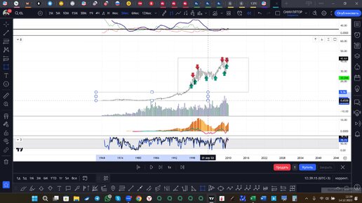 Полное занятие по техническому анализу в клубе DTC. 2023 12 14