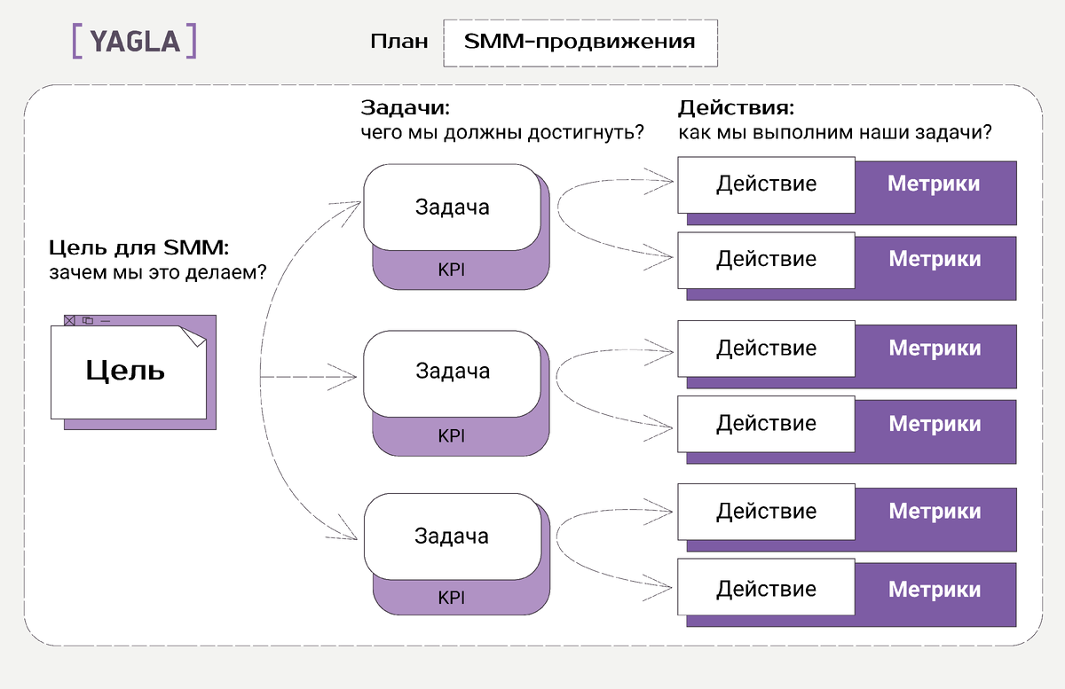 Взято из открытых источников