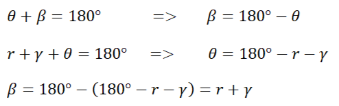 Угол β