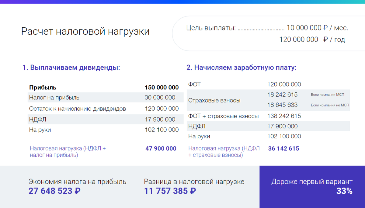 Дивиденды через кассу