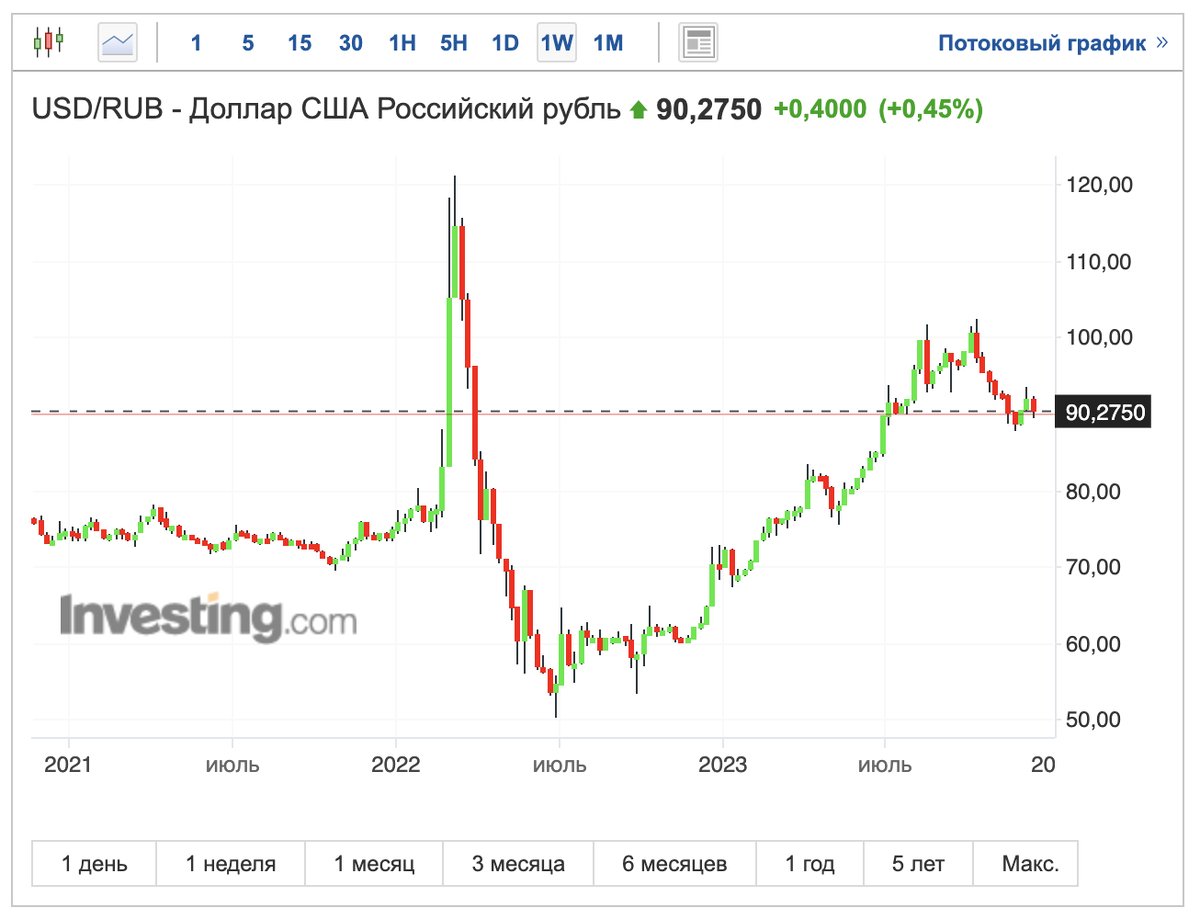 рубль стабилен