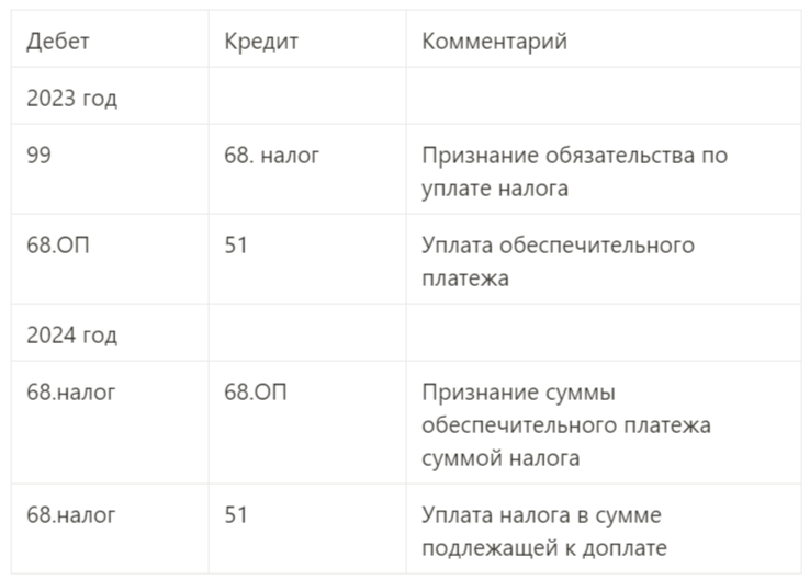 Сверхприбыль налог