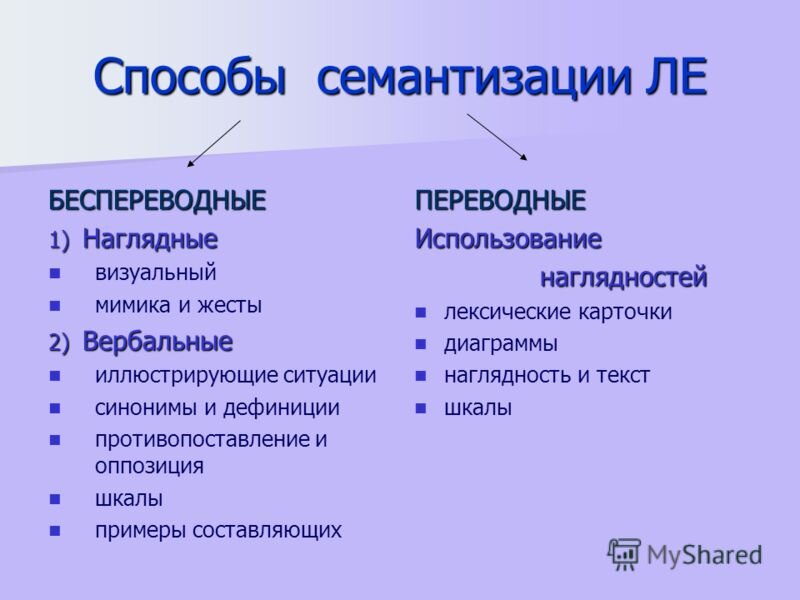 Способы семантизации лексических единиц