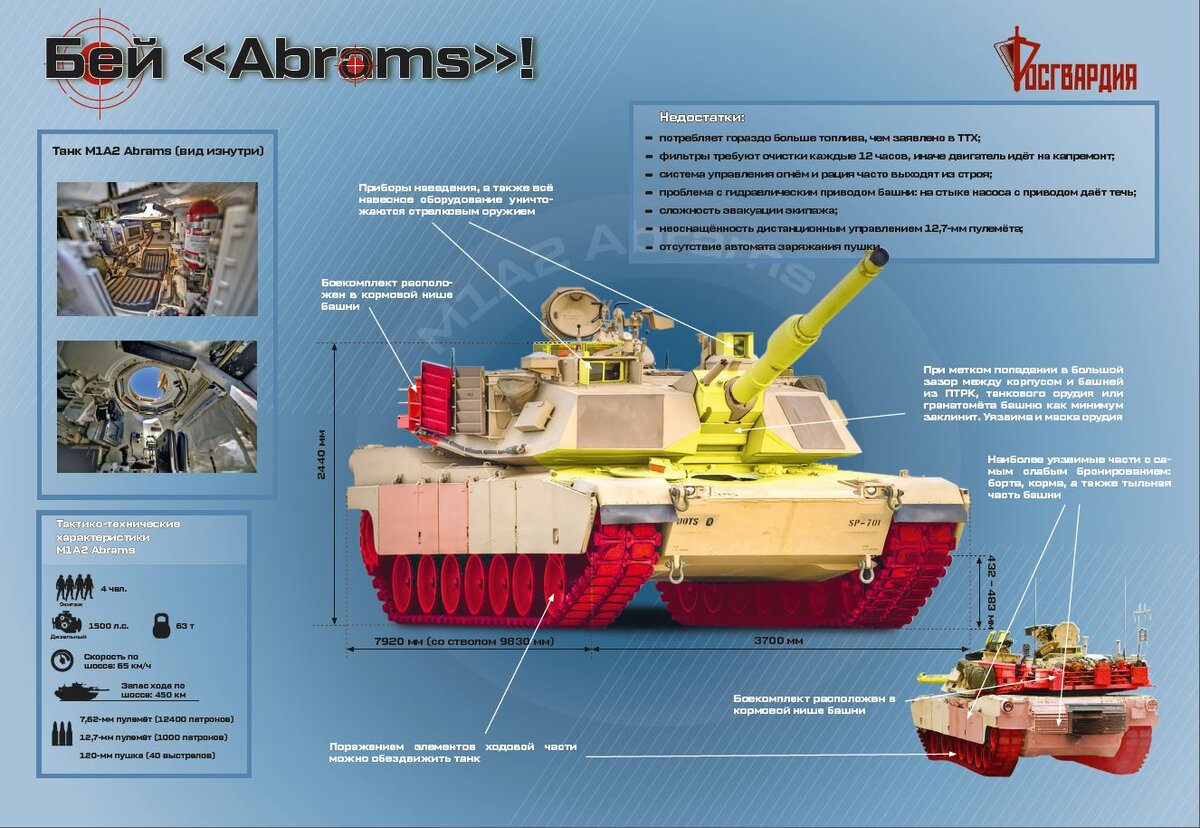 Абрамс». Инструкция по уничтожению | Росгвардия | Дзен