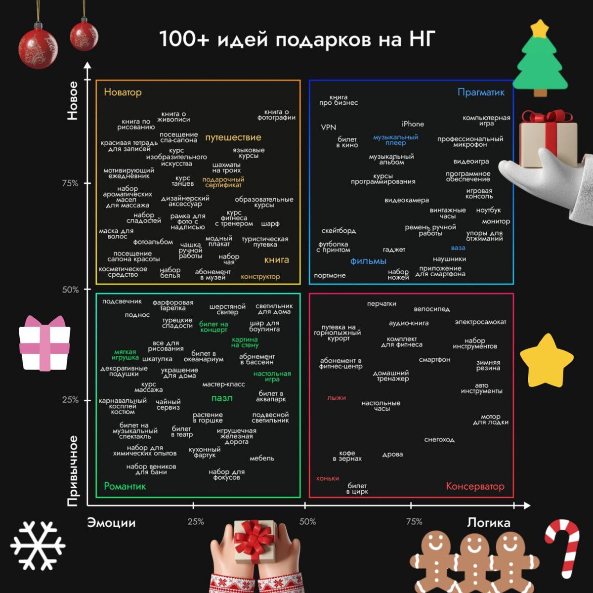 100+ идей подарка на Новый год