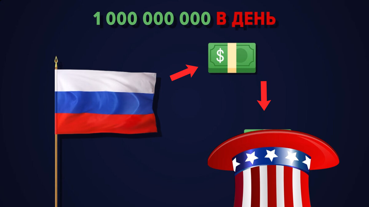 Всем привет, друзья. Вопрос: что это за такую дань Россия выплачивает западу в целом и США в частности по $1 млрд в день? 
И какова ситуация на данный момент?  
Друзья, тут никаких преувеличений нет.