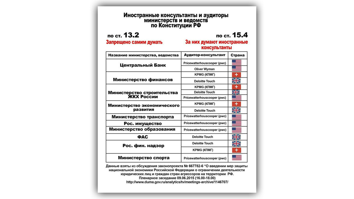 Российские консалтинговые компании