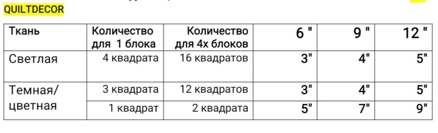 -3