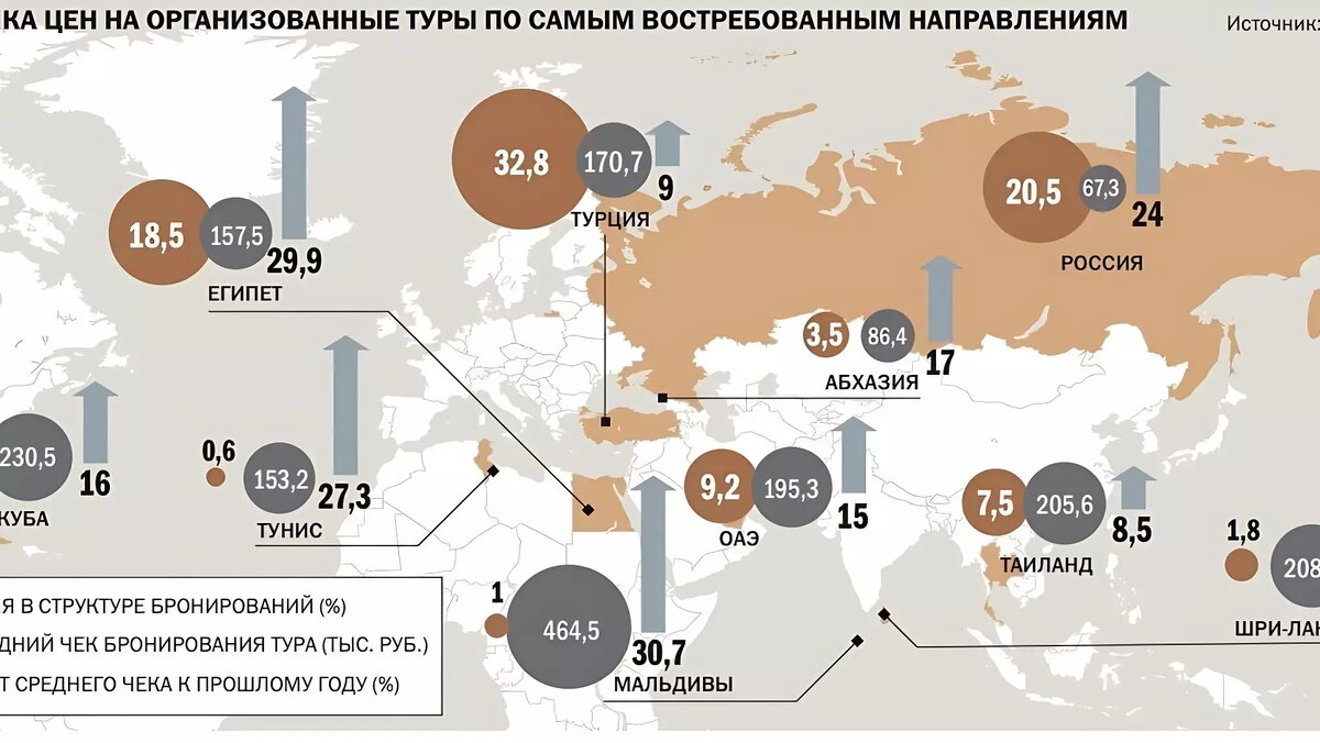     В уходящем году самыми популярными направлениями для путешествий россиян стали поездки в Турцию, Египет, ОАЭ, Таиланд, на Кубу, Шри-Ланку и Мальдивы.