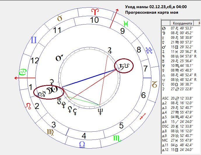 Прогрессивная карта, построена на 02/12/2023г