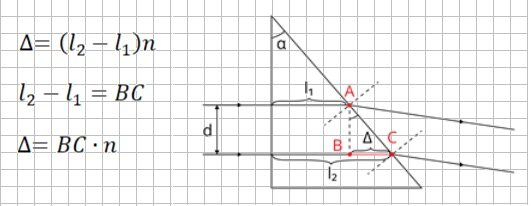 Формула оптической разности хода