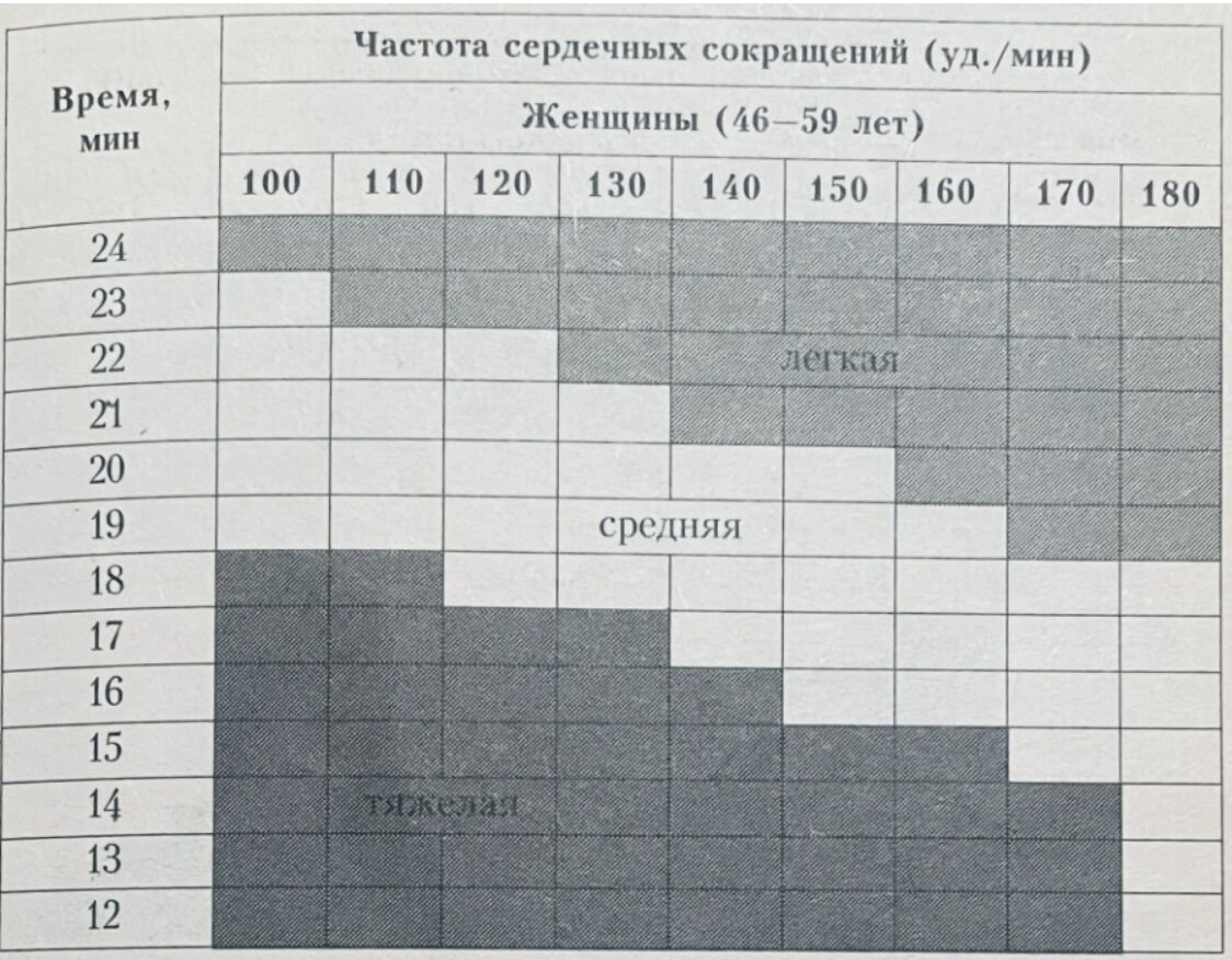 Вычислить 4 4 21