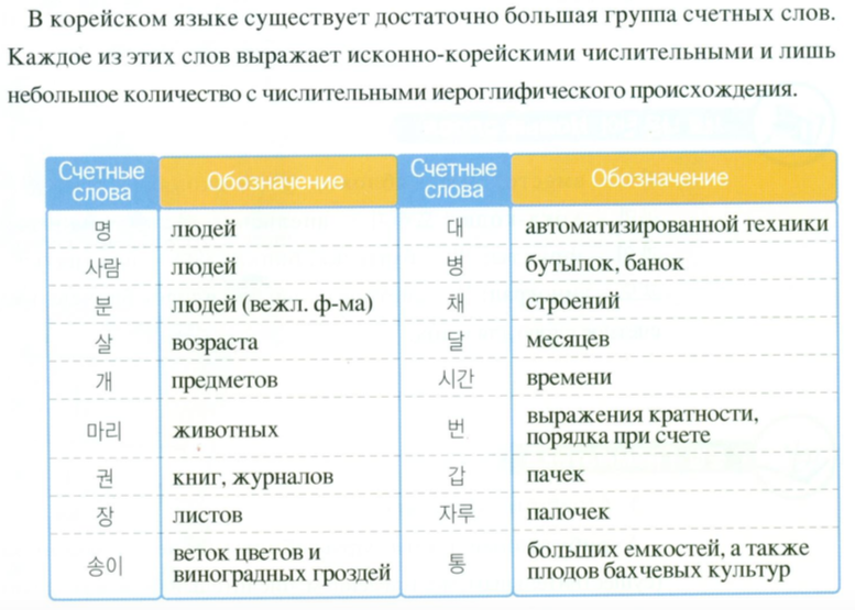 Скриншот из учебника NIIED