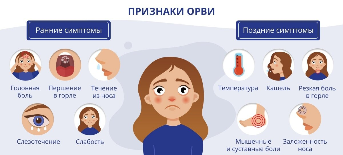 Чем отличается орз от орви простыми словами. Острые респираторные вирусные инфекции симптомы. Признаки острой респираторной инфекции. Симптомы острой респираторной вирусной инфекции у детей.. Симптомы ОРВИ У детей.