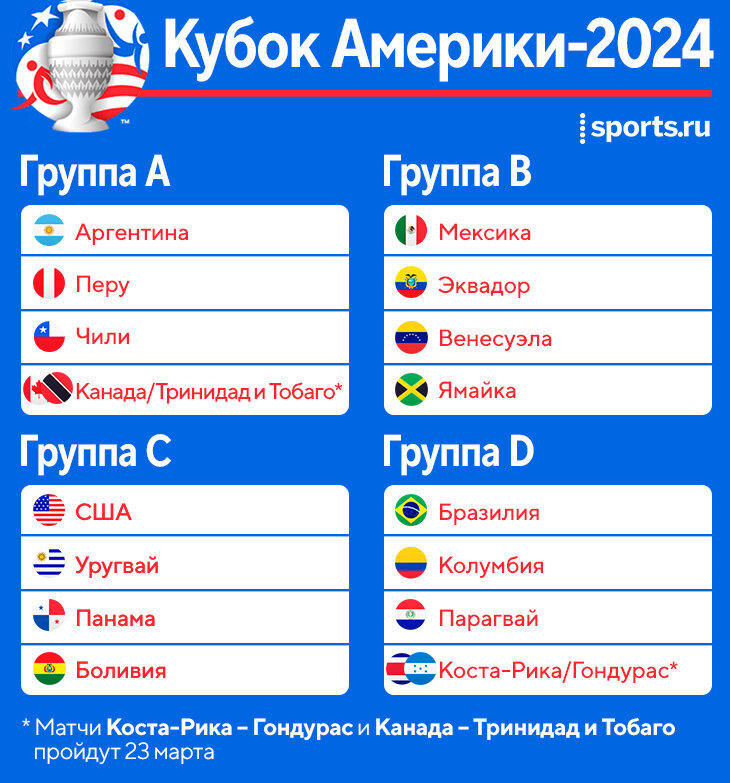 Кубок америки 2024 календарь. Кубок Америки 2024. Кубок Америки 2024 расписание
