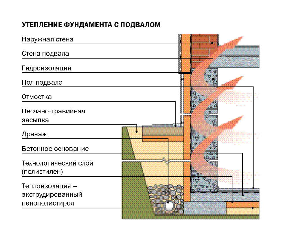 Как убрать 