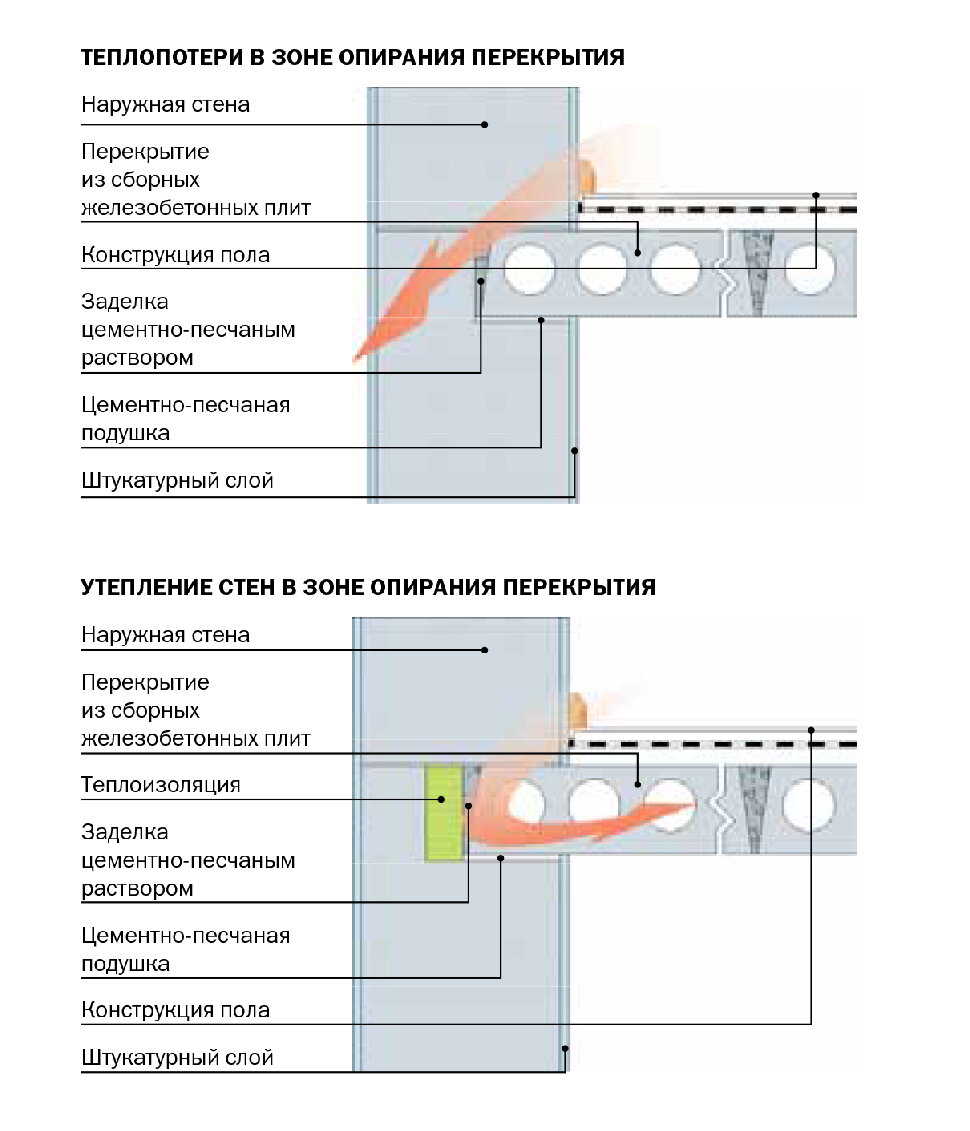 Технология утепления фасада, стен дома снаружи, минватой своими руками