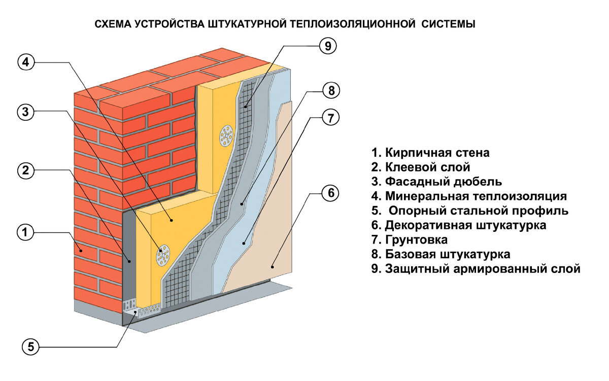 Как убрать 