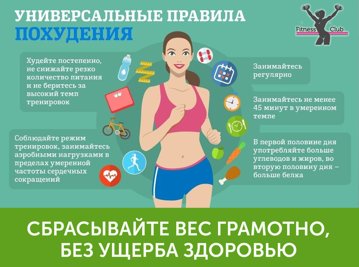 Алгоритм консультирования бадов. Главные правила похудения. Международный алгоритм снижения веса человека. Причины повышения веса. Международный алгоритм снижения веса человека.
