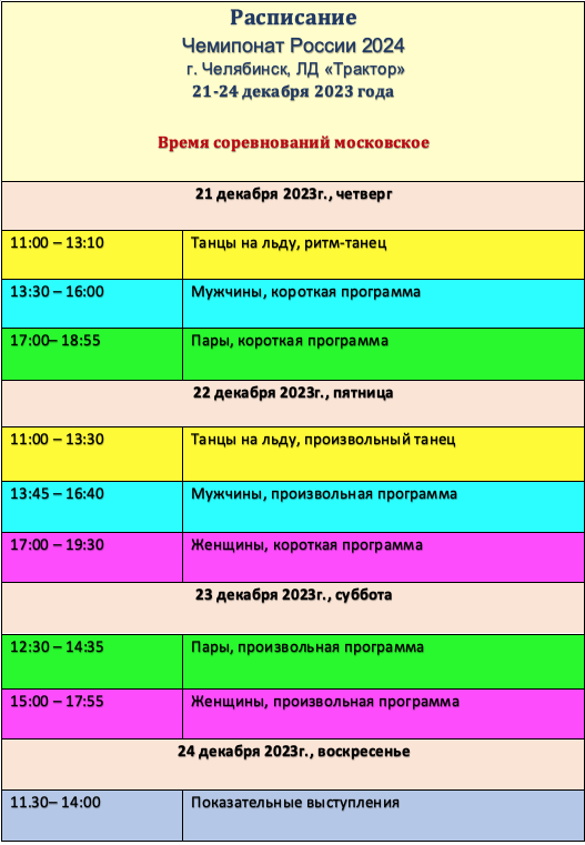 Календарь соревнований по фигурному катанию 2024 2025