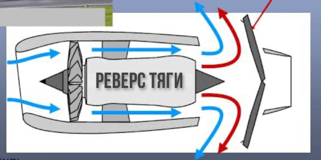 Схема движения газов при включенном реверсе