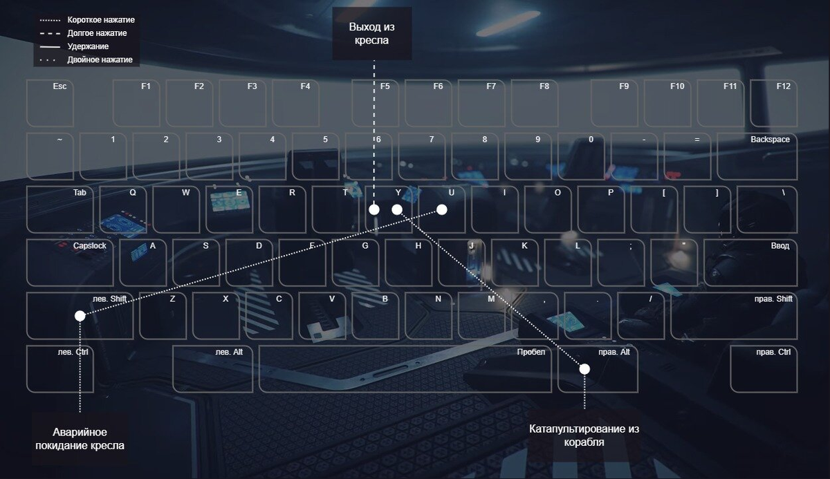 Star Citizen. Support). Горячие клавиши Alpha 3.22. Команды, функции и  управление. | =Turbor Corp= (Star Citizen) | Дзен