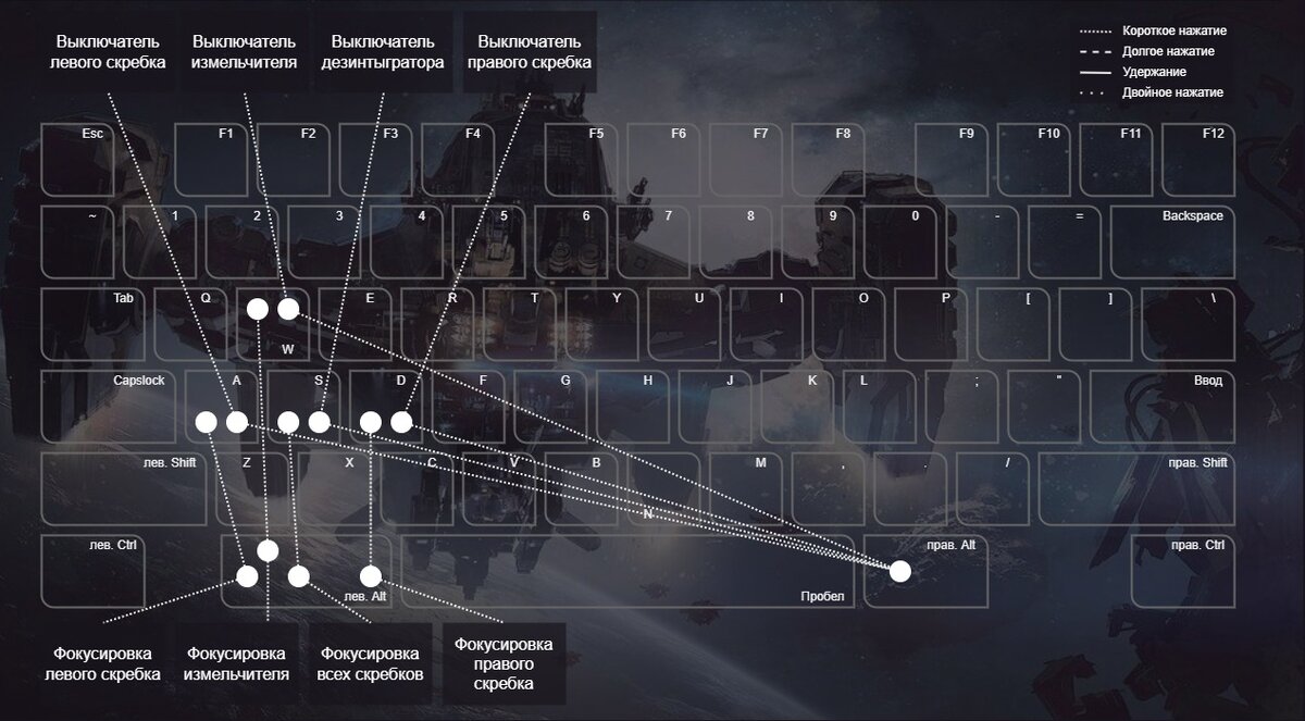 Star Citizen. Support). Горячие клавиши Alpha 3.22. Команды, функции и  управление. | =Turbor Corp= (Star Citizen) | Дзен