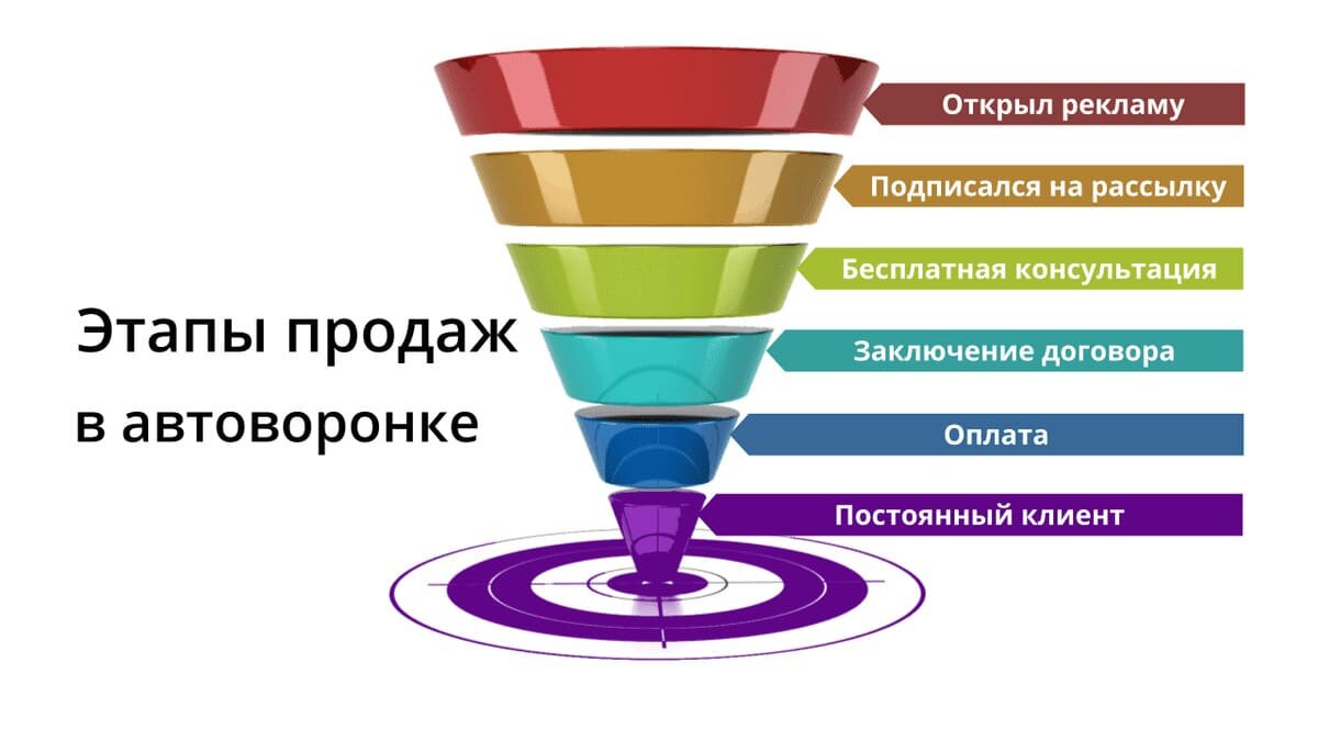 Фото взято с фотостока https://yandex.ru/