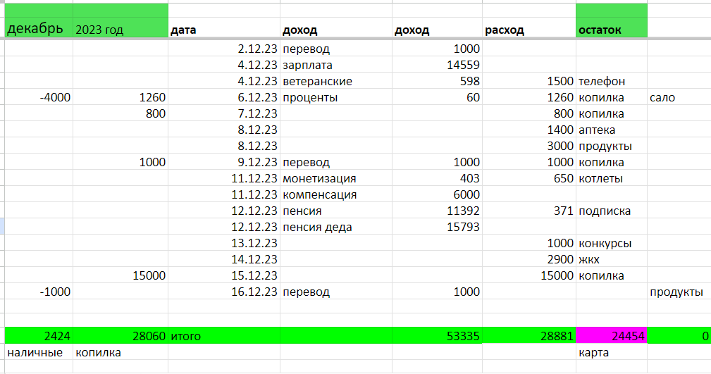 таблица автора