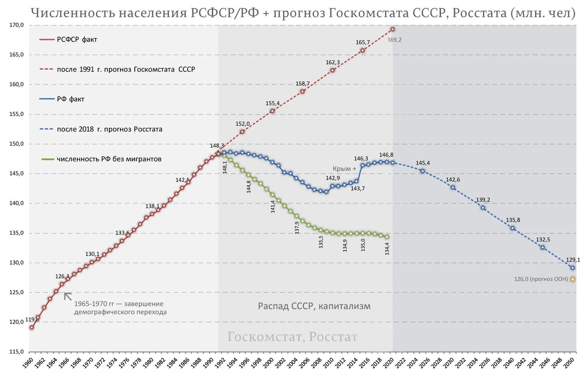 Материальный график