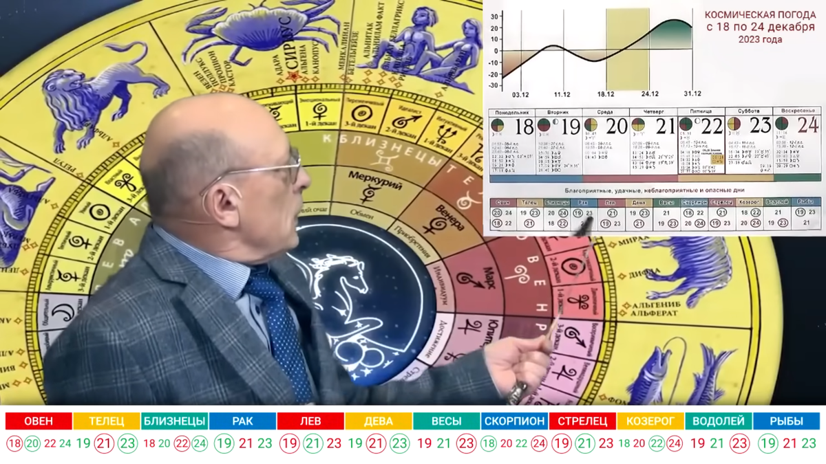 Предсказания зараева на 2024