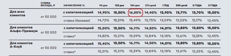 Друзья, как я и предполагал ЦБ все-таки повысил ключевую ставку до 16% на своем последнем заседании Совета директоров в 2023 году.-6