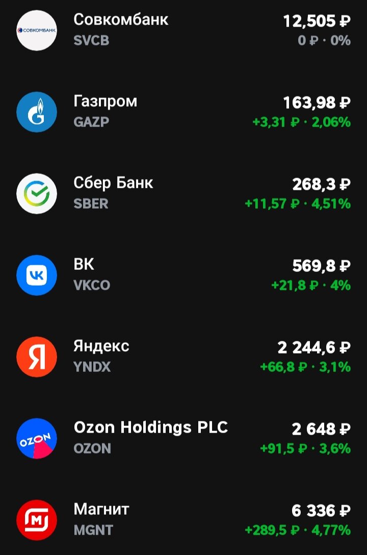 Список акций 