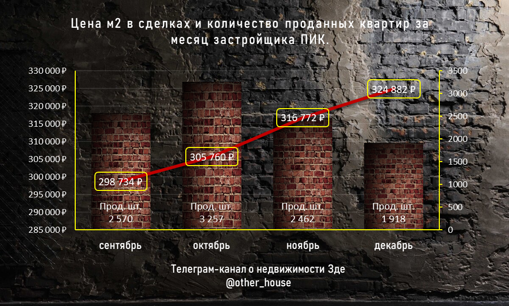 Выдержила или выдержала