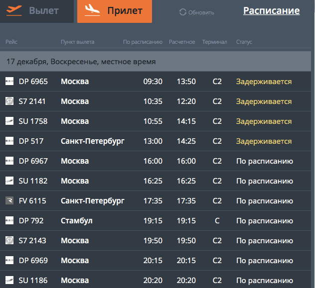 Узнав о массовой задержке рейсов, волгоградцы тут же предположили, что это может быть связано с тем, что в ночь с 16 на 17 декабря Волгоградская область подверглась атаке БПЛА, которые были уничтожены средствами ПВО.  
 
 Корреспонденту удалось узнать, что время прибытия и вылета изменилось из-за ограничений по аэронавигации. В пресс-службе аэропорта пояснили следующее:  
 
 — Ограничения по аэронавигации уже сняты, работаем в штатном режиме, ожидаем прибытия всех задержанный рейсов.В Волгограде задерживаются сразу четыре рейса в связи ограничениями по аэронавигации. Горожане не исключают, что поздний прилет сразу четырех самолетов связан с атакой БПЛА. Подробности узнал «Блокнот» сегодня, 17 декабря. 
 
 На онлайн-табло волгоградского аэропорта указано, что прилет четырех самолет задерживается, тоже самое касается и вылетев с территории воздушной гавани. Предположительно, время прибытия самолетов перенесено на несколько часов. Так, рейс DP 6965 из Москвы прибудет в 13:50 — на три часа позже, еще два самолета из Москвы S7 2141 и SU 1758 приземляться в местном аэропорту в 12 и 14 часов. А рейс DP 517 из Санкт-Петербурга прибудет в 14:25 — позже на час.📷
Вылететь в Стамбул волгоградцы смогут на четыре часа позже — в 14:45. Еще два рейса в Москву перенесены с 11:20 и 11:50 на 12:40 и 15:00. А вот в Санкт-Петербург получиться улететь лишь в три часа дня.📷
