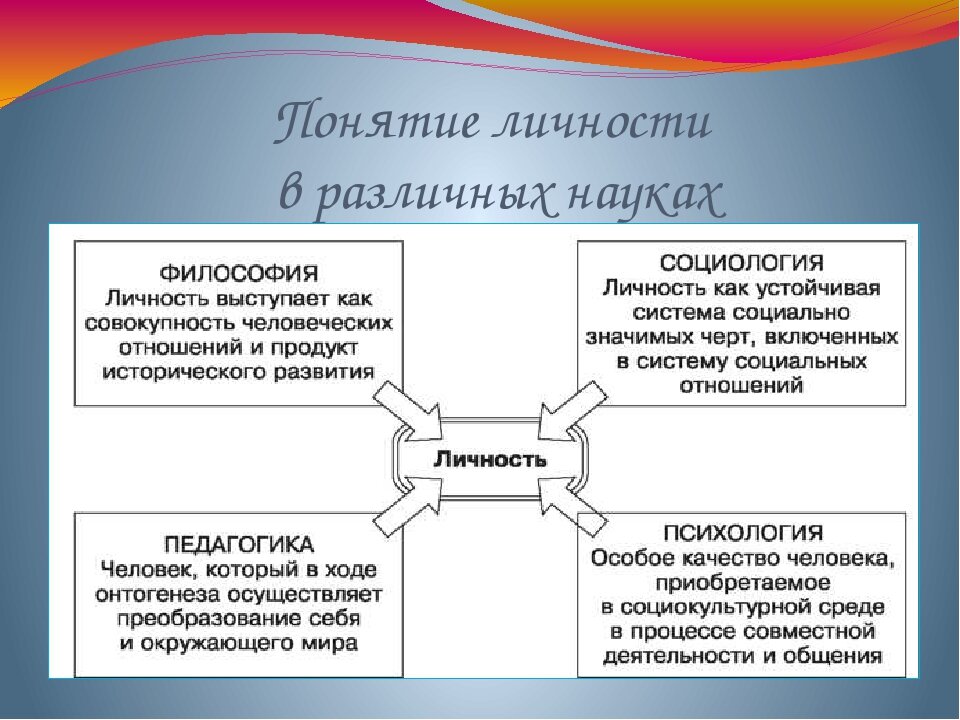 Психологическая концепция отношений manikyrsha.ruва: основы и содержание //Психологическая газета