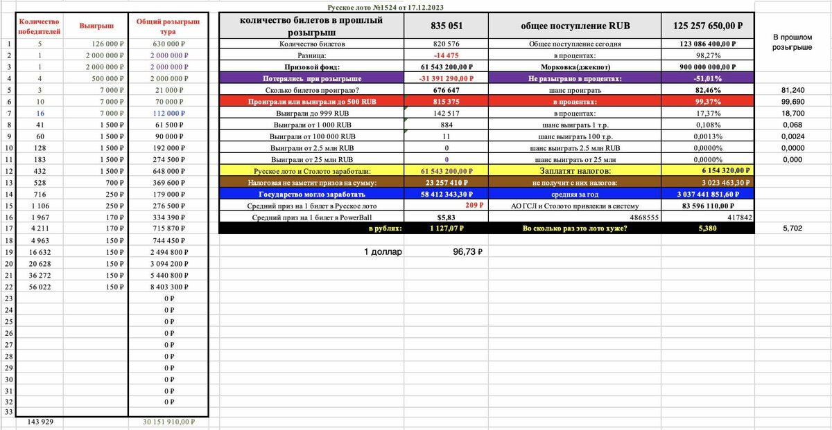 Новая национальная лотерея. Реклама мечталлион. Лотереи 2023 январь. Национальная лотерея новая эра лотерей. Мечталионн 64 тираж.