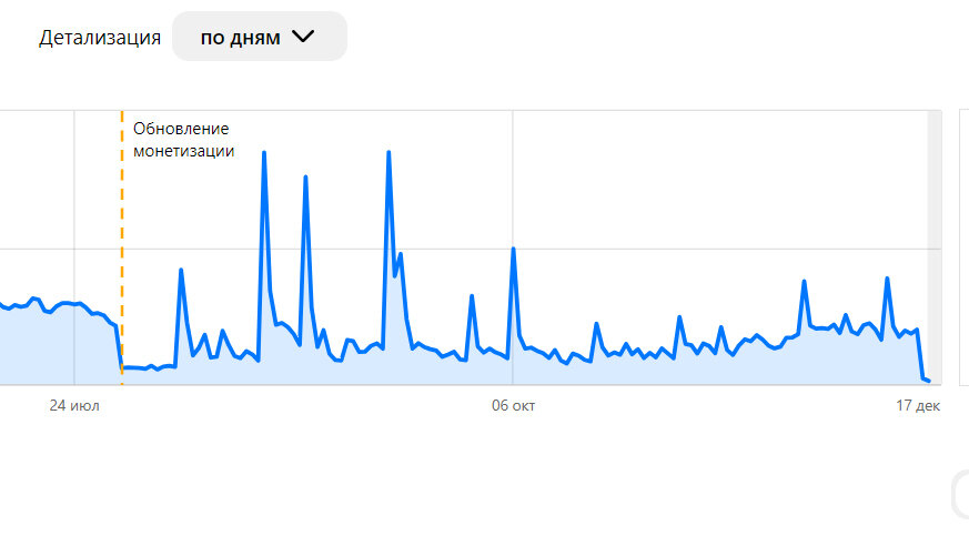 Все было стабильно
