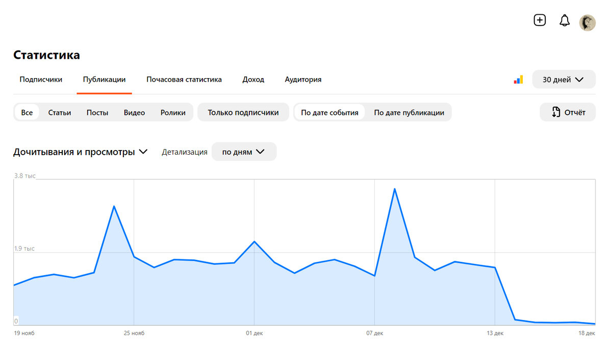 Если нет показов, откуда же взяться просмотрам??
