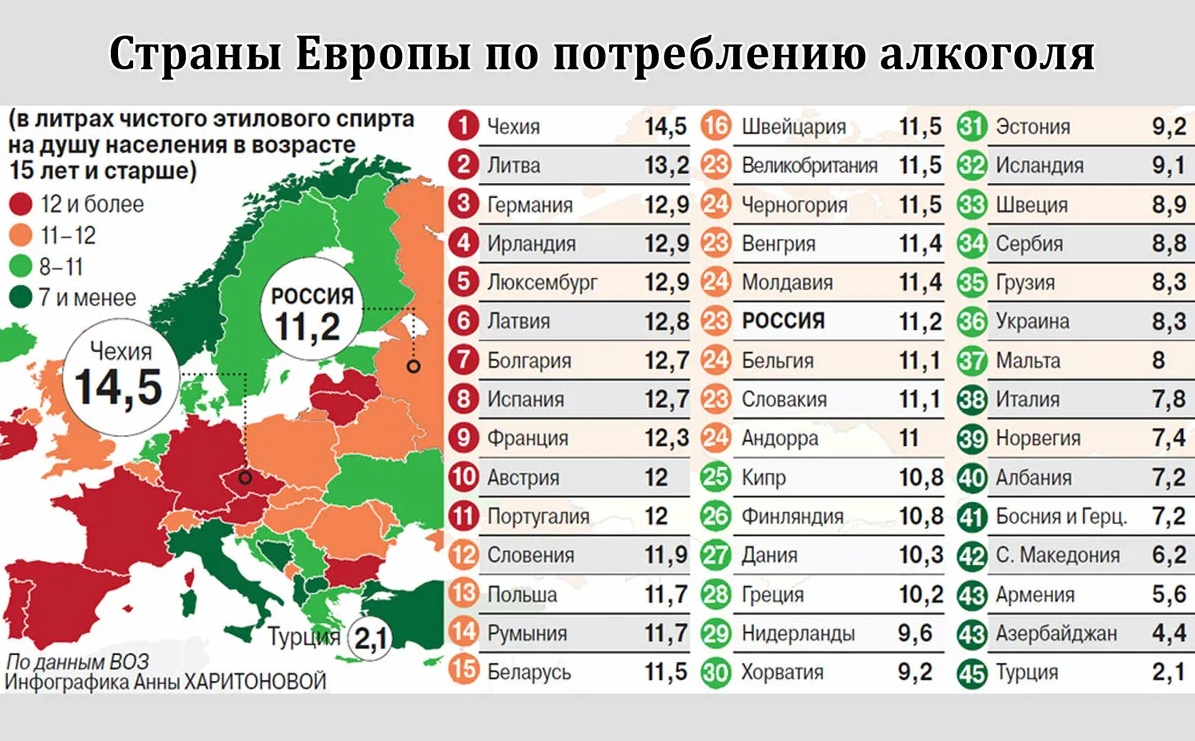 Сколько пьют в россии