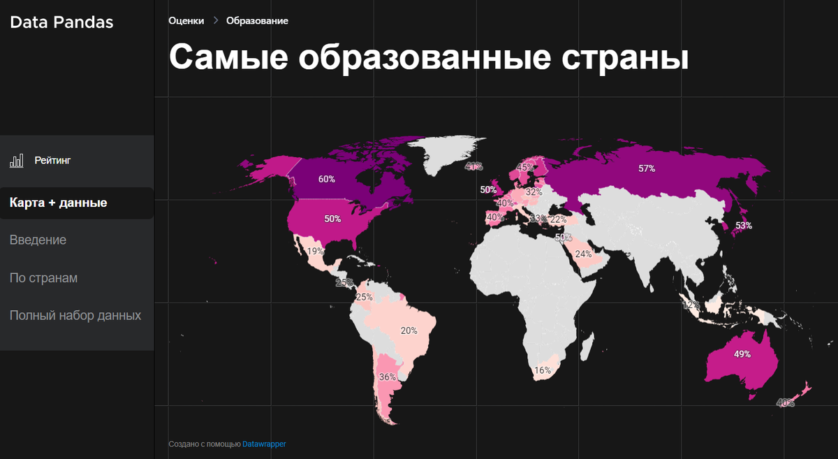 Источник: datapandas . org