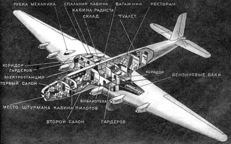 Схема самолёта АНТ-20 "Максим Горький"