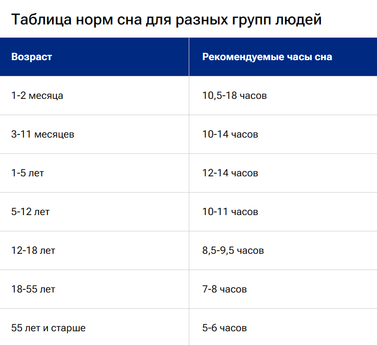 Сколько часов длится здоровый сон