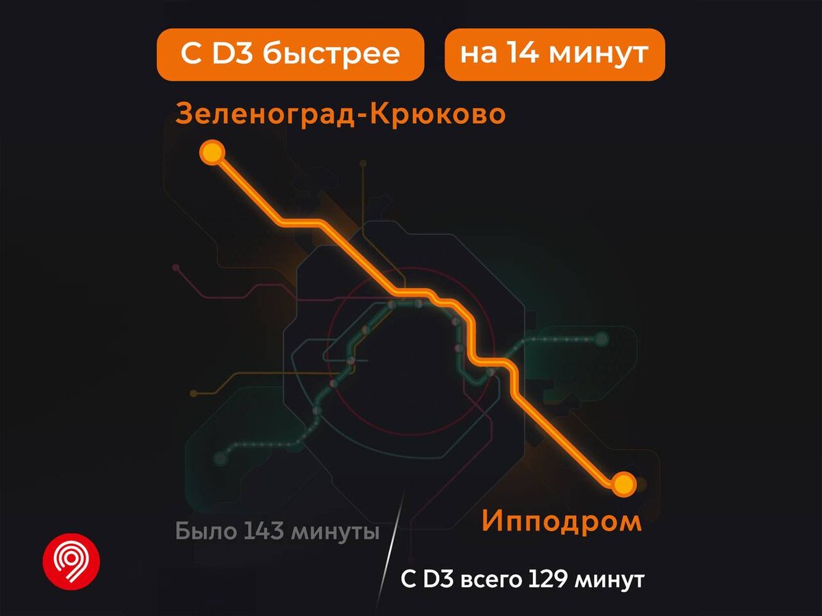 Мцд крюково выхино. Станция митьково мцд 3. Мцд3 на карте со станциями москвы схема. Мцд крюково выхино. Переход в крюково.
