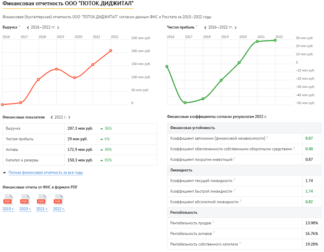 Финансовая отчётность