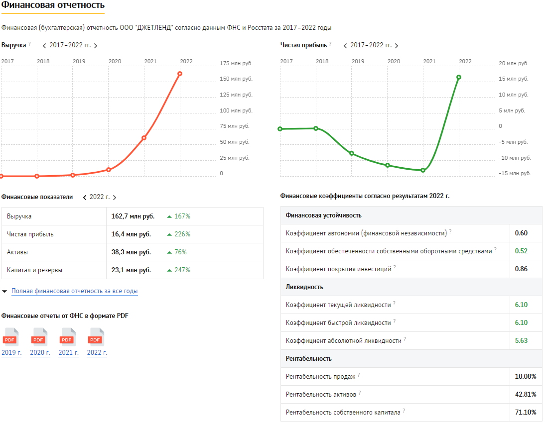 Финансовая отчётность