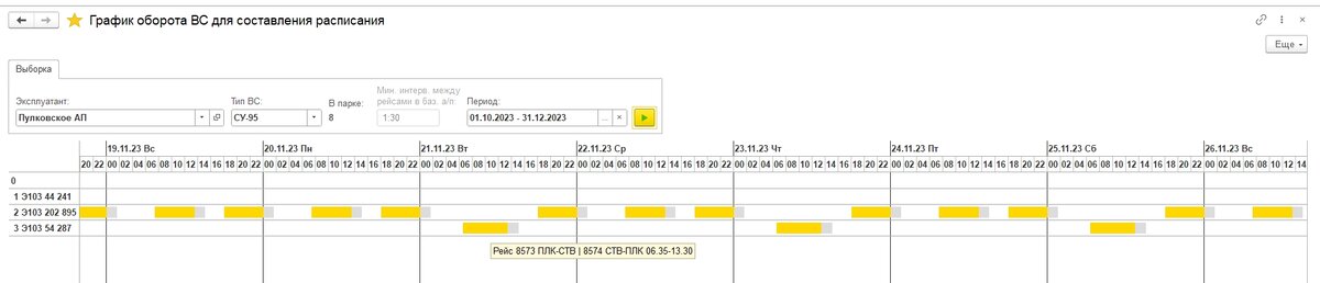 График оборота воздушных судов