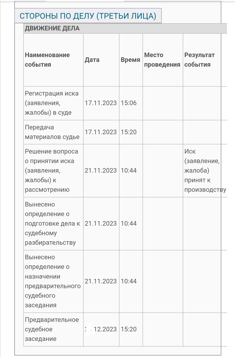Вот так выглядит движение дела.