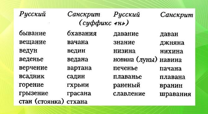Такие сравнения известны, наверно, всем. Здесь есть интересующий нас корень ВАЧ.